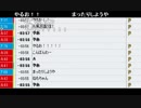 うんこちゃん『雑談』1/3