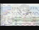 【MIDI】毎日コハルビヨリ 耳コピ