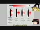 [SilentHunter4]合衆国潜水艦Yukkuri-17[ゆっくり実況プレイ]