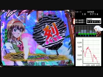 ぱちんこCR一騎当千SS2　黄昏22刻目