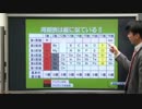 ホモと学ぶ高校化学２０１５