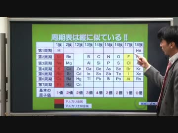 ホモと学ぶ高校化学２０１５ ニコニコ動画