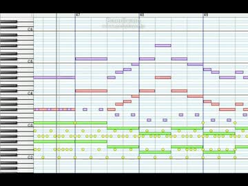 【東方風自作曲】２面道中っぽい曲作ってみた