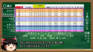 データで妄想するプロ野球１－オープン戦順位とシーズン順位