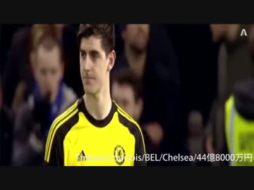 若手GK　市場価格ランキングTOP10