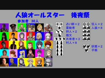 【人狼オールスター】後夜祭