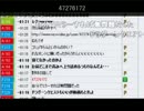 うんこちゃん『５分』