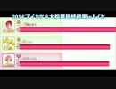 総統はアイカツ！126話を見なくてもいつもオフタイムです