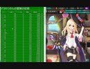 【かんぱに】伝説の社長を目指して。９６連勤【ガールズ】