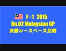 F1 2015 Rn.02 マレーシアGP 決勝レースペース比較