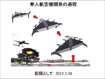 無人機（UAV)開発の過程