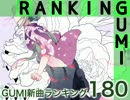 GUMI新曲ランキング#180