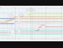 【MIDI】エクストラ・マジック・アワー【甘ブリOP】