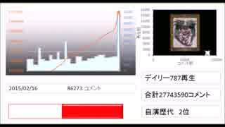自演動画8年間の歴史をまとめ直して宇宙人に報告してみた