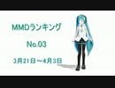 【MikuMikuDance】MMDランキング No.03（3/21～4/3）【MMD】