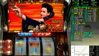 パチスロサラリーマン金太郎出世回胴編 設定6 ニート3日目