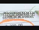 【ゆっくり怪談】資金繰り【怖い話】
