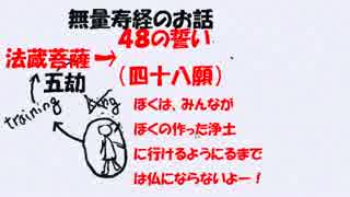 【鎌倉仏教シリーズ】第八回・浄土三部経の世界と浄土教2