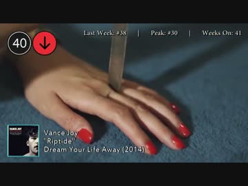 2015年4月18日付 Billboard Hot 100　(4月第3週)