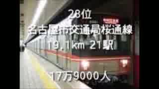 【鉄道】地下鉄路線1日輸送人員ランキング【乗降客数】