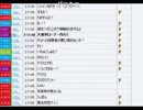 うんこちゃん『雑談』4/9
