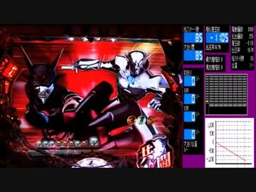 【パチンコ】 CR ZETMAN FPK 正義執行 1回目