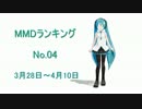 【MikuMikuDance】MMDランキング No.04（3/28～4/10）【MMD】