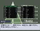 【アイマス×東方】乳を求めて三国志　間章やよまり舞台裏４