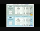 マリオカート8実況プレイその21(超軽量vs超重量 3GP後編 ダイナミック)