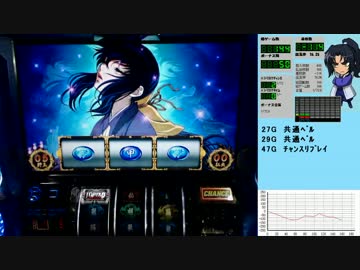 バジリスク絆 一撃で設定×1,000枚獲得を目指す！【設定4編】　Part1