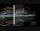【オーケストラアレンジ】Re-sublimity (TV.Size)