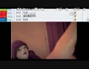 うんこちゃん『雑談』2枠目 2/3