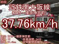 【どうでもいい鉄道小話01】2014年度版 関西圏各駅停車表定速度ランキング