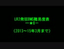 （2013年以降表入りのみ）LR2発狂BMS難易度表一覧★8