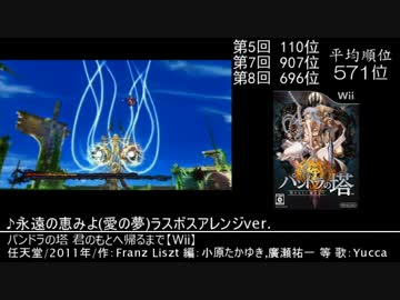 みんなで決めるゲーム音楽ベスト100常連曲集　Part34