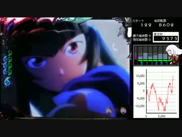 ぱちんこCR一騎当千SS2　黄昏24刻目