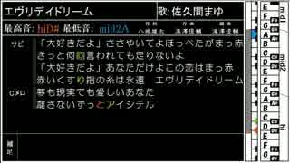 アイマス楽曲音域調査 番外編　～デレマス編３～