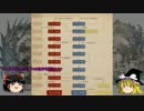 テラバトル　ラススト４人クリア　エンドＰ　【ゆっくり実況】