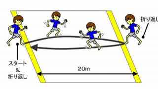 20mシャトルラン　ちょっと違うver？