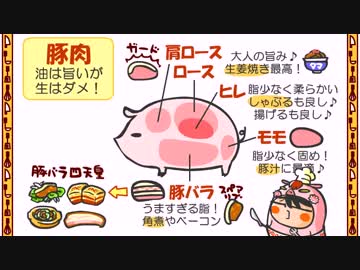 食育２話「豚肉の部位と特徴」