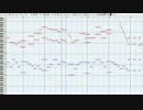【ピアノ】 魔法少女リリカルなのはViVid OP Angel Blossom 【MIDI】
