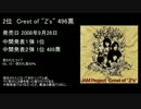 JAM Projectファン投票 聴きたい曲について考えてみた