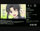 全ジャンル主人公最強スレランキング 全能の壁 最強議論 ニコニコ動画
