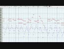 【ピアノ】 長門有希ちゃんの消失 ED ありがとう、だいすき 【MIDI】