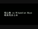 恒心教 vs Wikipedian Muyo　時系列まとめ改訂版