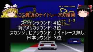 【ゆっくり実況】トップレーサー２ 　第15回【レースゲーム】