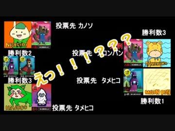 【T.S.01_2】かにぱん杯ワンナイト人狼 part2
