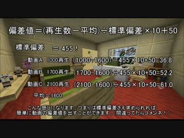 Minecraft動画の再生数の偏差値を求めてみた。