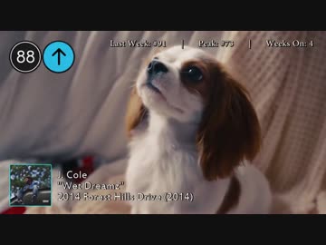 2015年5月16日付 Billboard Hot 100　(5月第3週)