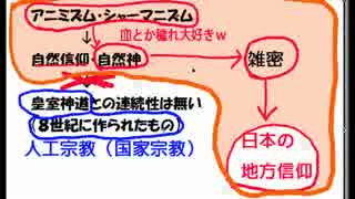 【鎌倉仏教シリーズ】第１４回・雑密に帰依する公家・貴族・庶民4-4